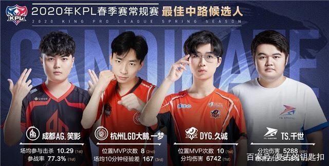 他们的胜率